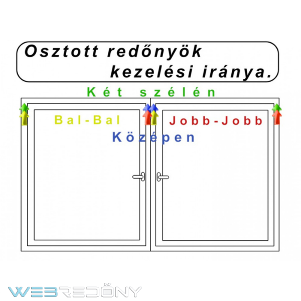 Kombi műanyag szúnyoghálós, új típusú redextra műanyag redőny